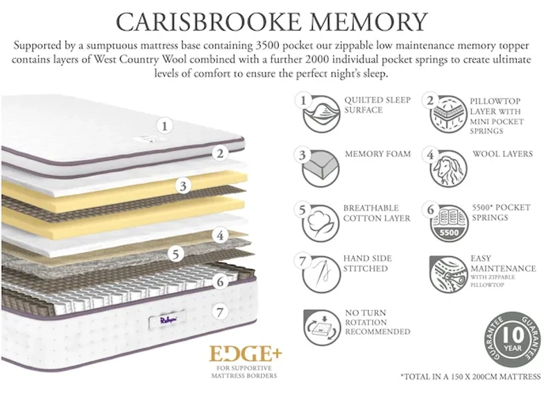 Relyon Carisbrooke Memory Mattress